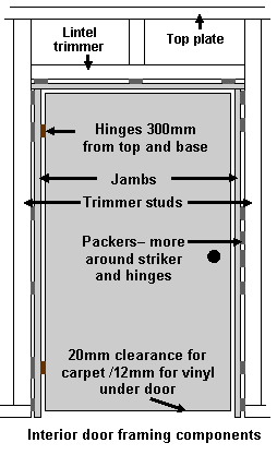 Prehung interior doors for easy installation in kit homes