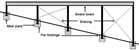 Concrete Footing Details for your kit home foundation floor system