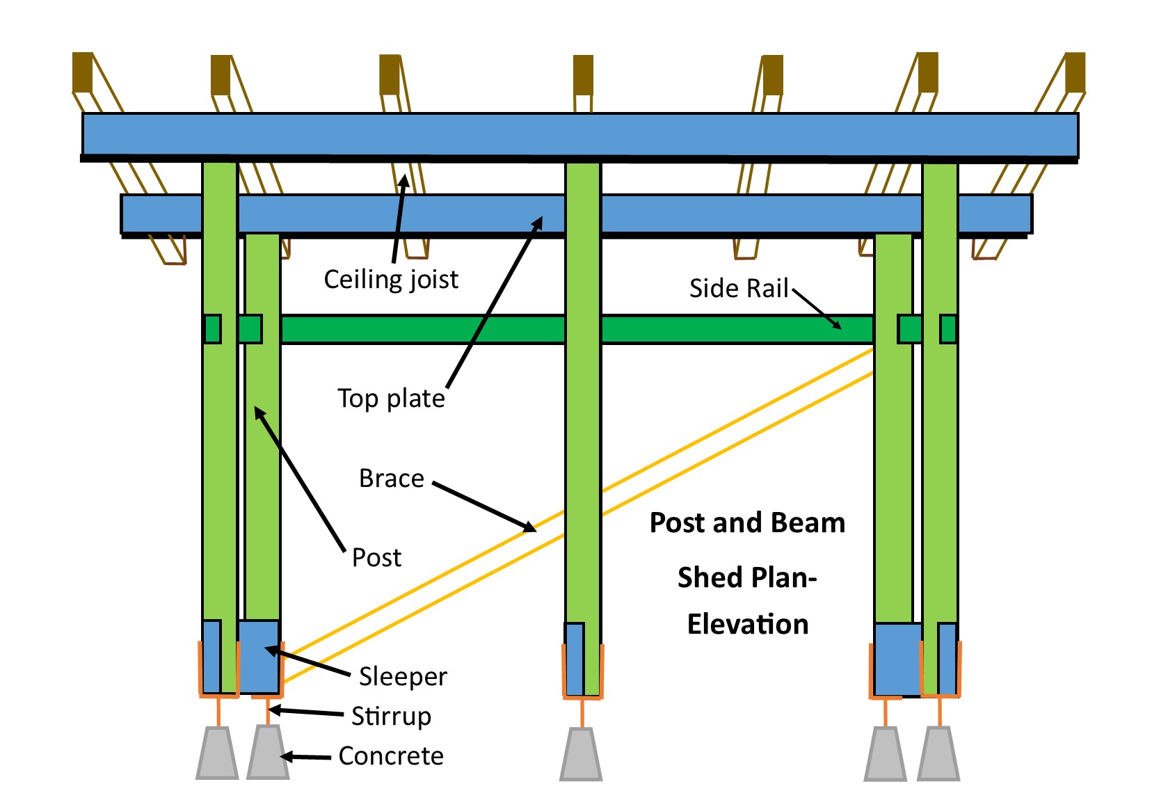 Roof Bearer &amp; Diagram Of Part Of A Roof Frame Showing A ...