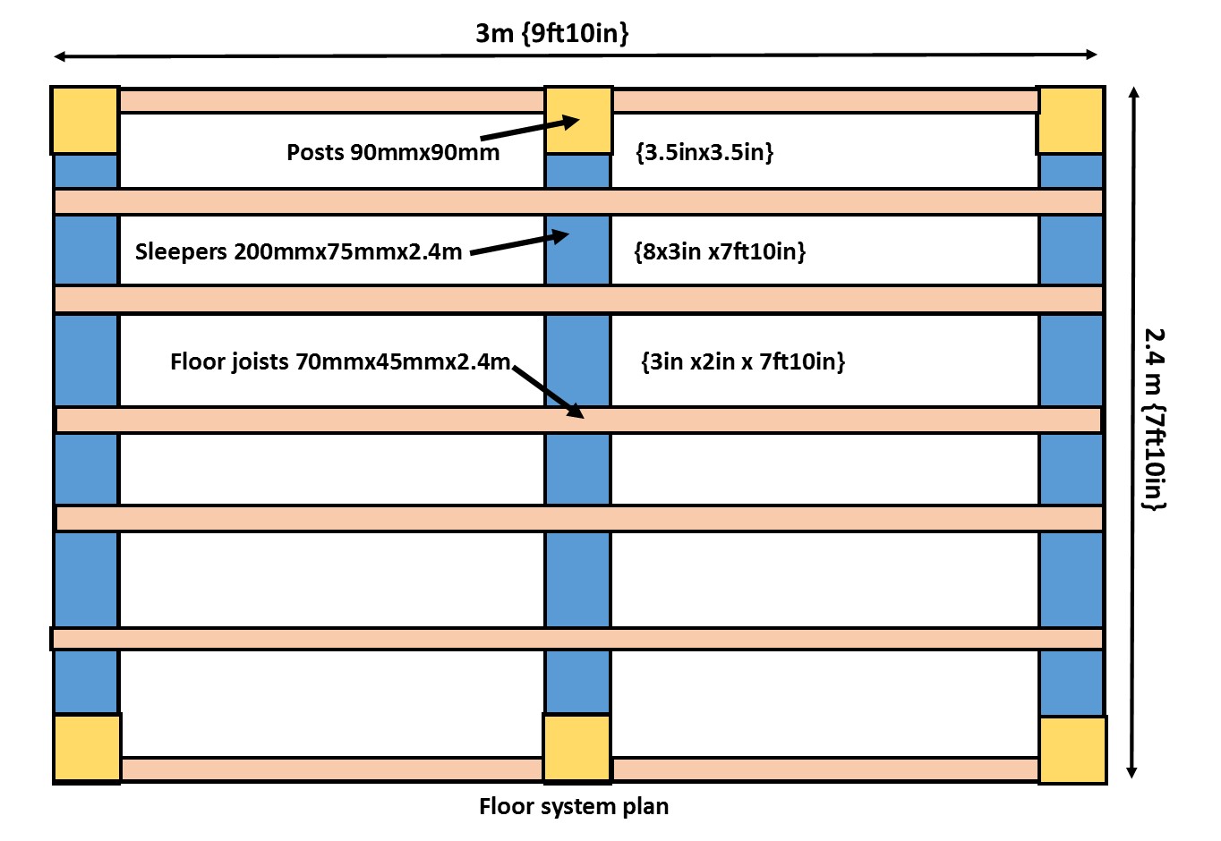 with 7 floor joists at 45cm 18 intervals see my raised floor building ...