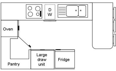 Kitchen on Planning A Small Kitchen Design For Your Kit Home Can Be A Satisfying