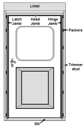 Exterior door elements