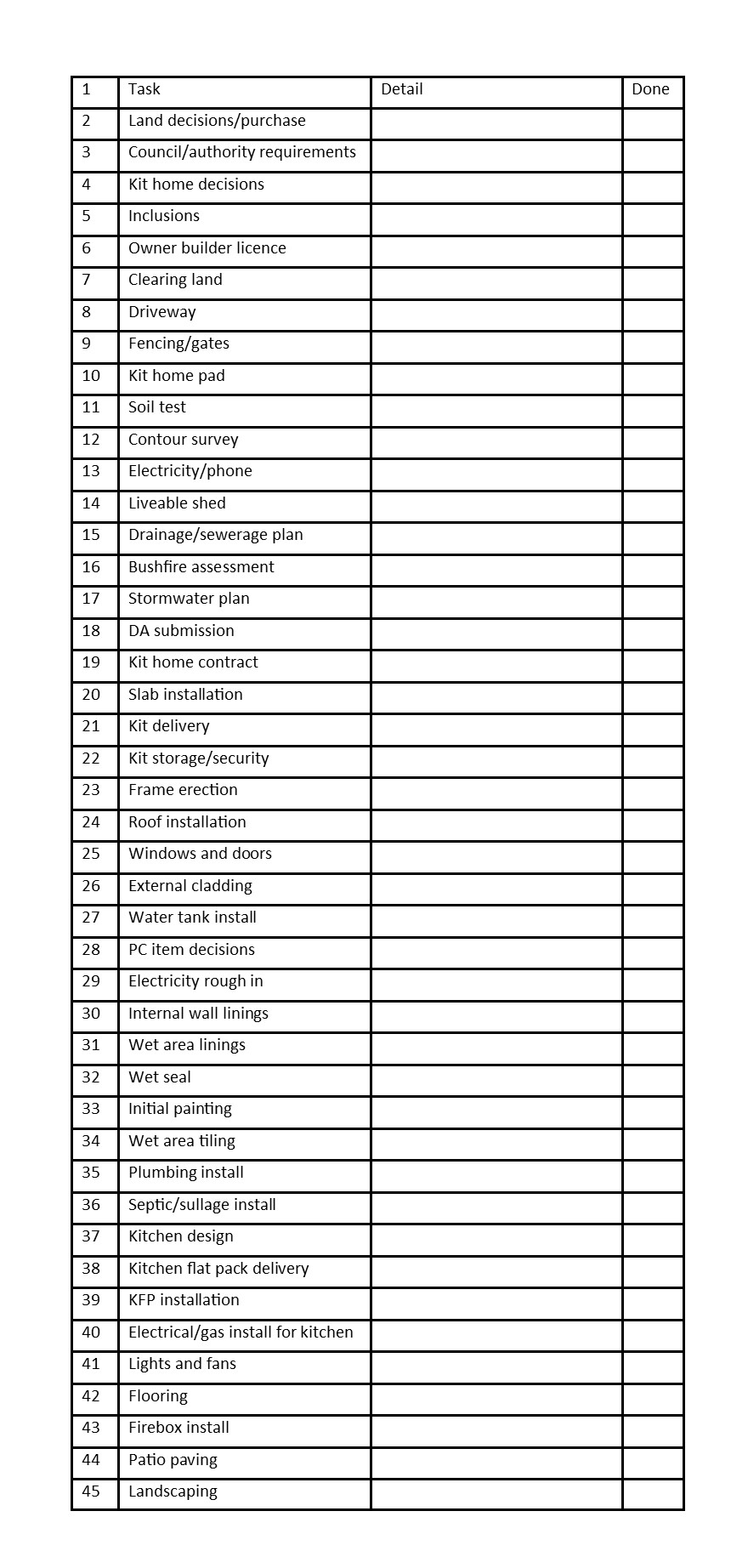 OB planning checklist