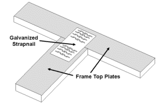 Wall fram top plate fastener