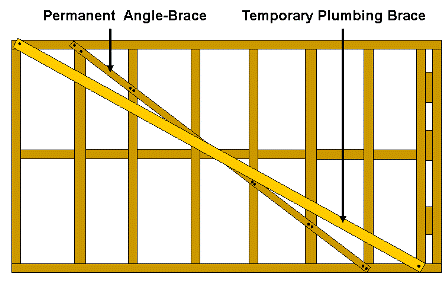 Temporary frame brace