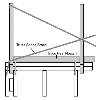 Roof truss bracing