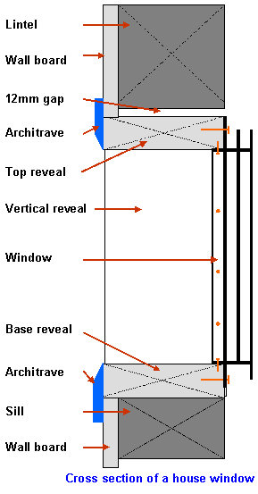 Cross section of an installed house window