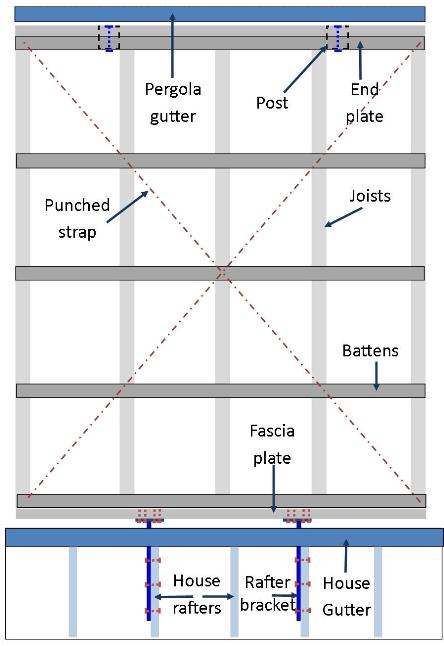 Free pergola plan