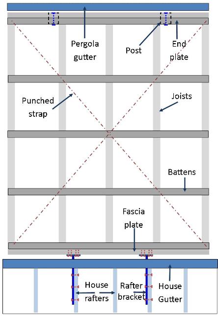 Free pergola plan