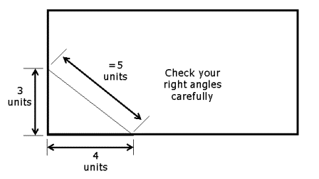 3 4 5 rule