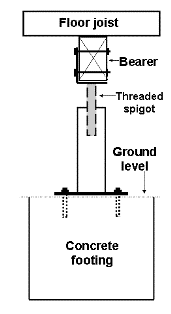 Adjustable steel pier