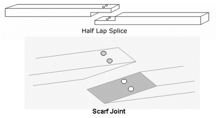 Bearer joists