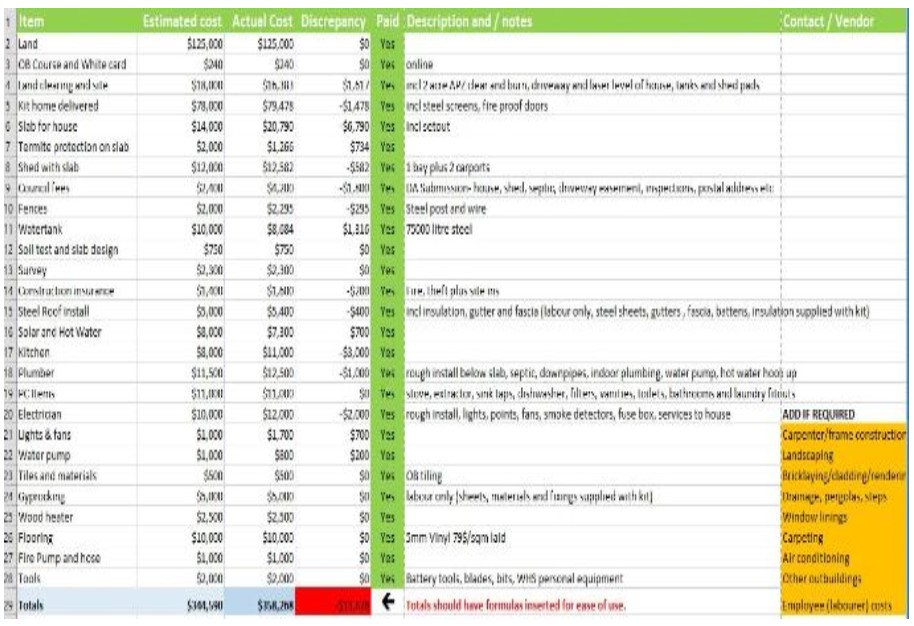 Kit home budgeting