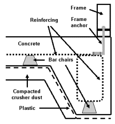 Concrete slab design