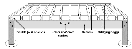 Raised floor plan