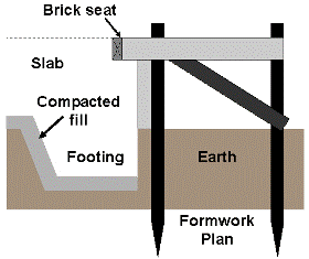 Slab formwork plan