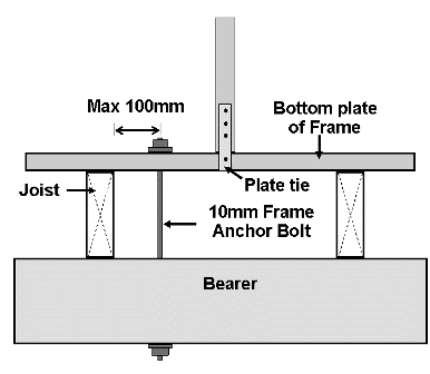 House frame anchor bolt plan