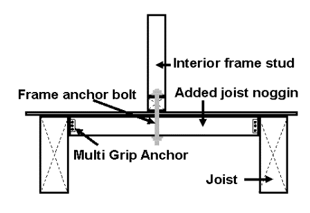 Interior house wall frame anchor