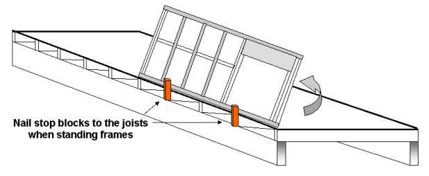 Standing a wall frame