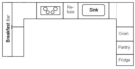 U shaped kitchen plan