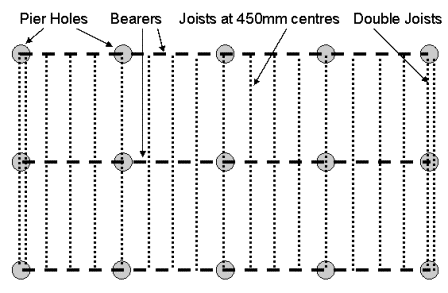 Pier floor system plan