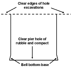 Pier hole excavation