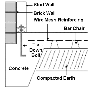 Concrete slab design 