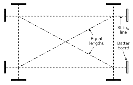 Setting out guide