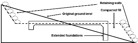 Site cut and fill