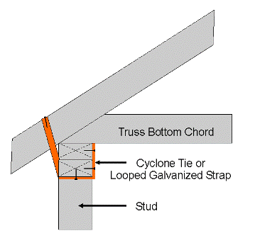 Truss cyclone tie 