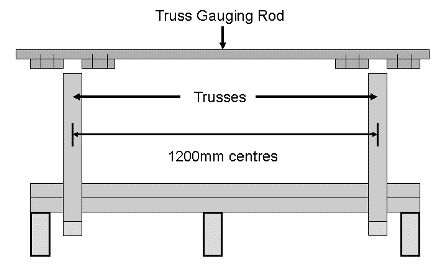Truss guaging rod