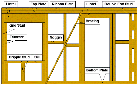 Wall frame plan