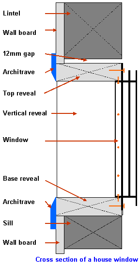 Window cross section