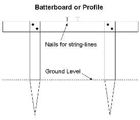 Batterboard