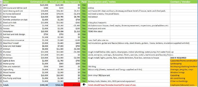 budgeting spreadsheet for owner builders