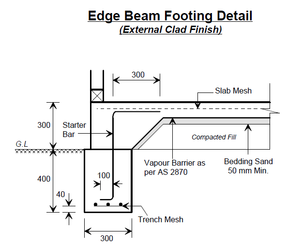 slab edge beam detail