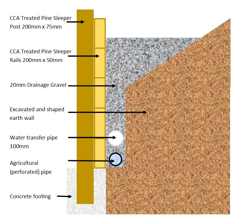 Wood retaining wall design