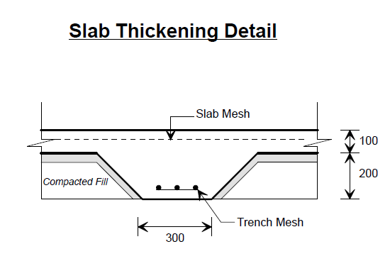 Slab thickening detail